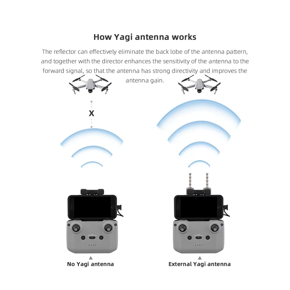 BRDRC-Antenne Yagi 5.8GHz pour - Drone Rc N1 avis et prix